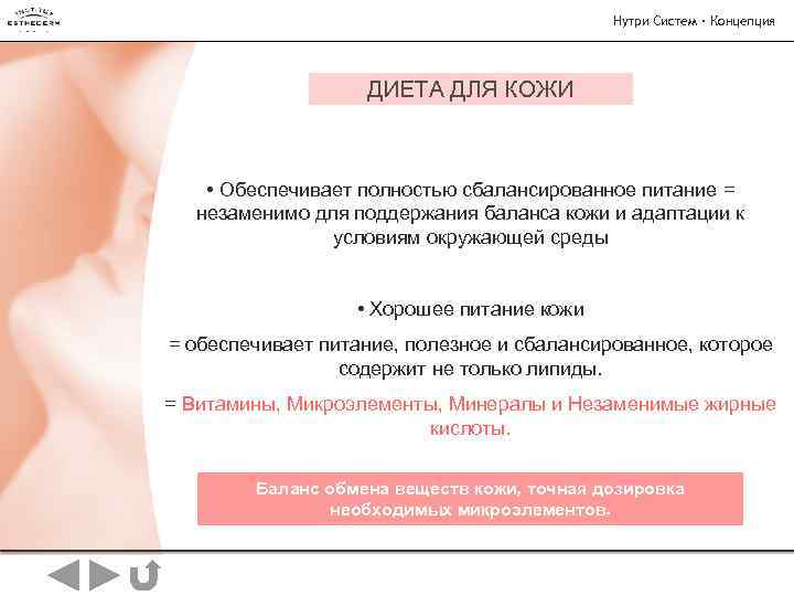 Нутри Систем · Концепция ДИЕТА ДЛЯ КОЖИ • Обеспечивает полностью сбалансированное питание = незаменимо