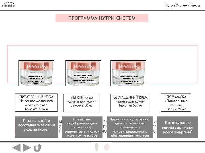 Нутри Систем · Гамма ПРОГРАММА НУТРИ СИСТЕМ CREME VITALE A LA GELEE ROYAL JELLY