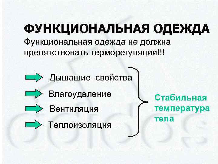 ФУНКЦИОНАЛЬНАЯ ОДЕЖДА Функциональная одежда не должна препятствовать терморегуляции!!! Дышашие свойства Влагоудаление Вентиляция Теплоизоляция Стабильная