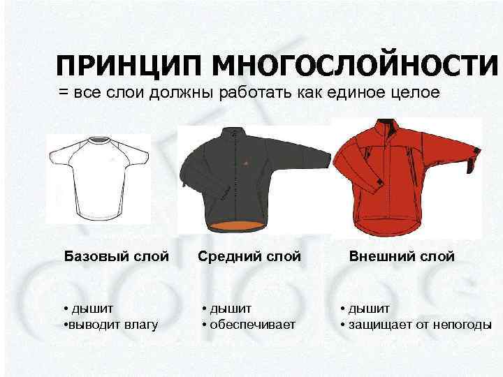 ПРИНЦИП МНОГОСЛОЙНОСТИ = все слои должны работать как единое целое Базовый слой • дышит