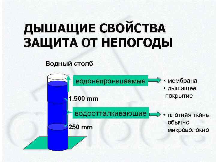 ДЫШАЩИЕ СВОЙСТВА ЗАЩИТА ОТ НЕПОГОДЫ Водный столб водонепроницаемые 1. 500 mm водоотталкивающие 250 mm