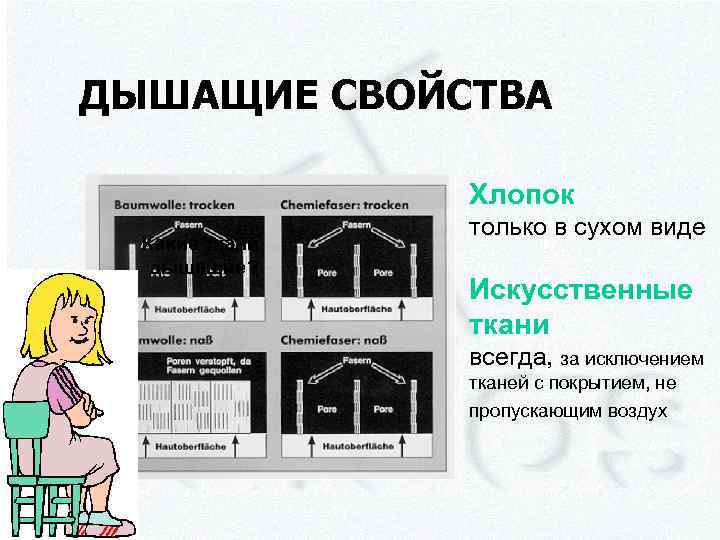 ДЫШАЩИЕ СВОЙСТВА Хлопок Какие ткани дышащие? только в сухом виде Искусственные ткани всегда, за