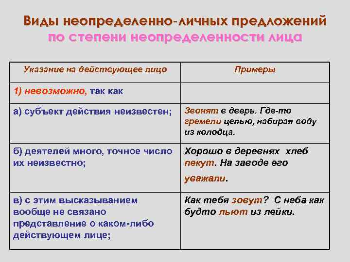 Структурные схемы безличных предложений