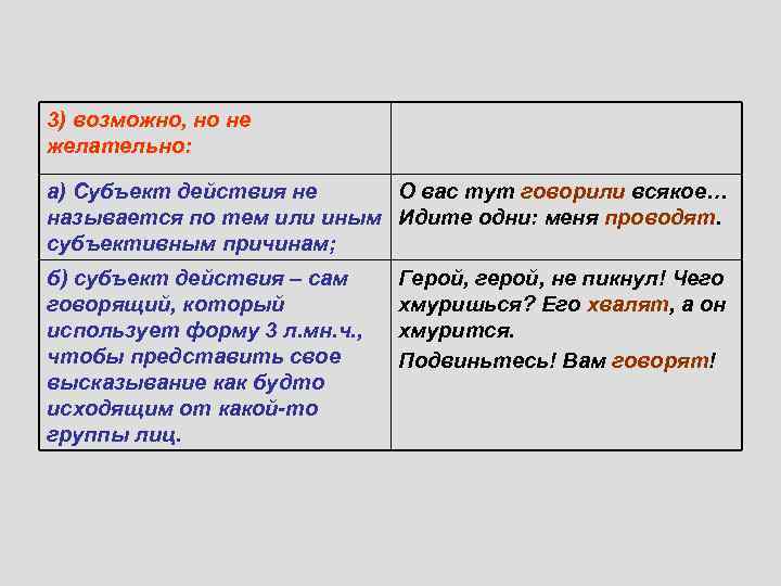 3) возможно, но не желательно: а) Субъект действия не О вас тут говорили всякое…