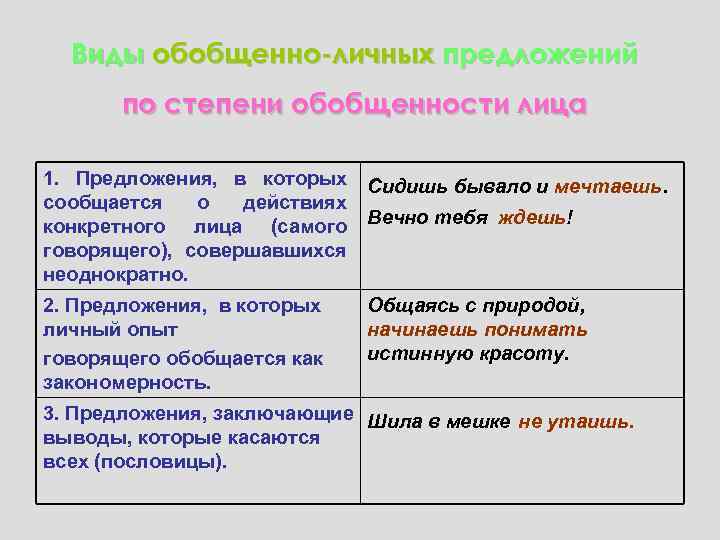 Виды обобщенно-личных предложений по степени обобщенности лица 1. Предложения, в которых сообщается о действиях