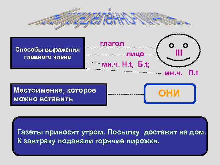 Способы выражения главного члена глагол лицо мн. ч. Н. t, Б. t; III мн.