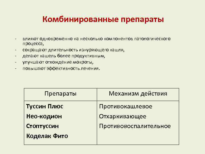 Комбинированные препараты - влияют одновременно на несколько компонентов патологического процесса, сокращают длительность изнуряющего кашля,