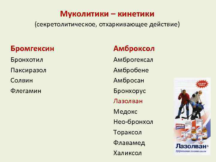 Муколитики – кинетики (секретолитическое, отхаркивающее действие) Бромгексин Амброксол Бронхотил Паксиразол Солвин Флегамин Амброгексал Амбробене