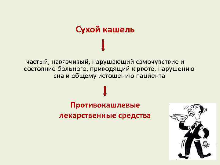 Сухой кашель частый, навязчивый, нарушающий самочувствие и состояние больного, приводящий к рвоте, нарушению сна