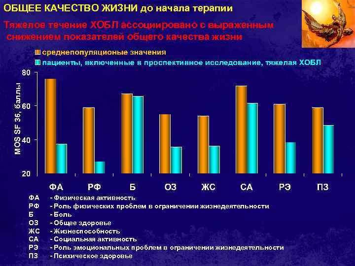 ОБЩЕЕ КАЧЕСТВО ЖИЗНИ до начала терапии MOS SF 36, баллы Тяжелое течение ХОБЛ ассоциировано