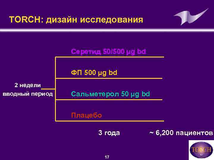 TORCH: дизайн исследования Серетид 50/500 µg bd ФП 500 µg bd 2 недели вводный