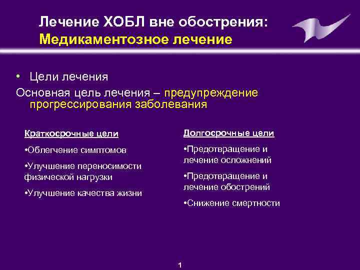 Лечение ХОБЛ вне обострения: Медикаментозное лечение • Цели лечения Основная цель лечения – предупреждение