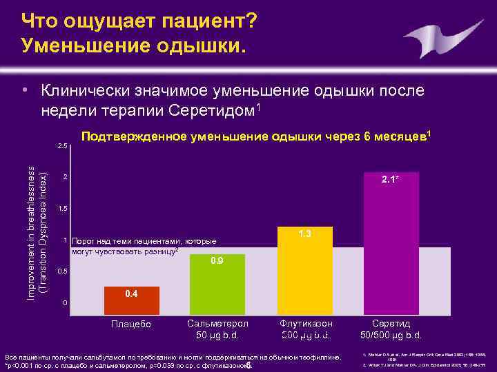 Что ощущает пациент? Уменьшение одышки. • Клинически значимое уменьшение одышки после недели терапии Серетидом