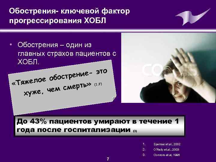 Обострения- ключевой фактор прогрессирования ХОБЛ • Обострения – один из главных страхов пациентов с