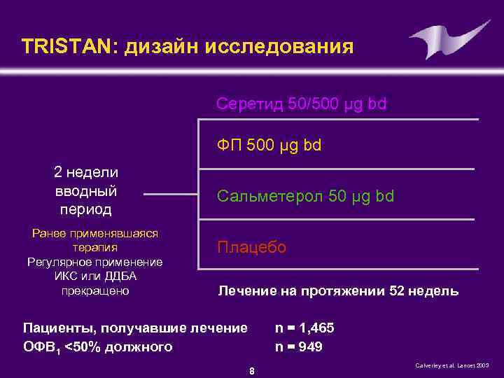 TRISTAN: дизайн исследования Серетид 50/500 µg bd ФП 500 µg bd 2 недели вводный