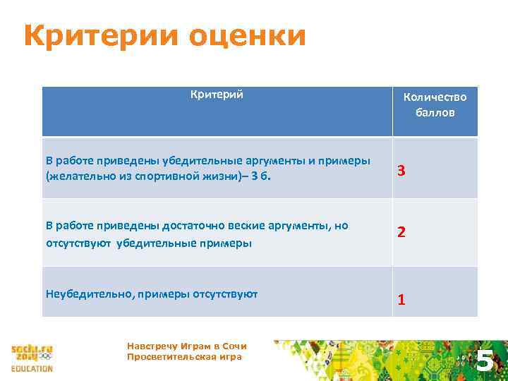 Критерии оценки Критерий Количество баллов В работе приведены убедительные аргументы и примеры (желательно из