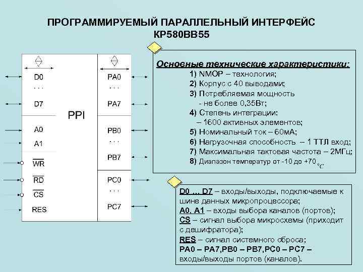 ПРОГРАММИРУЕМЫЙ ПАРАЛЛЕЛЬНЫЙ ИНТЕРФЕЙС КР 580 ВВ 55 Основные технические характеристики: 1) NMOP – технология;