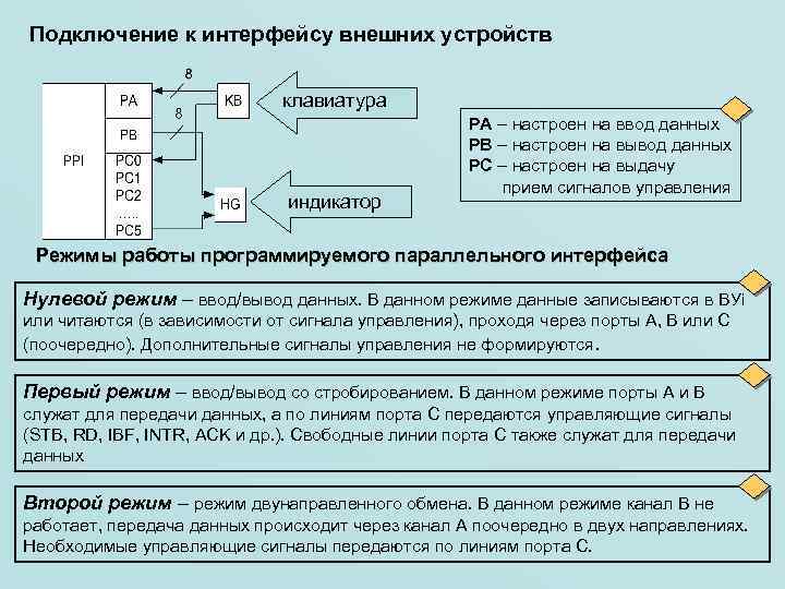 Подключение к интерфейсу внешних устройств клавиатура индикатор PA – настроен на ввод данных PB