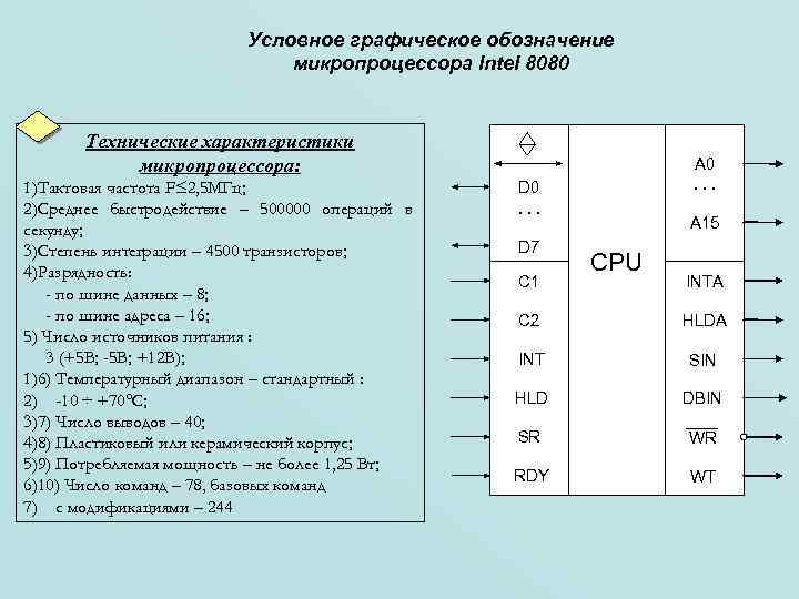 Условное графическое обозначение микропроцессора Intel 8080 Технические характеристики микропроцессора: 1)Тактовая частота F≤ 2, 5