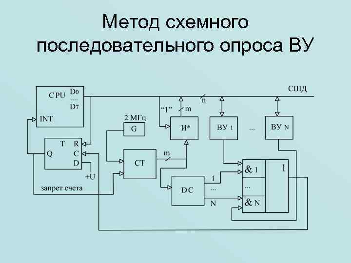 Метод схемного последовательного опроса ВУ 