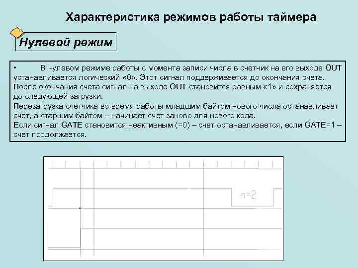 Характеристика режимов работы таймера Нулевой режим • В нулевом режиме работы с момента записи