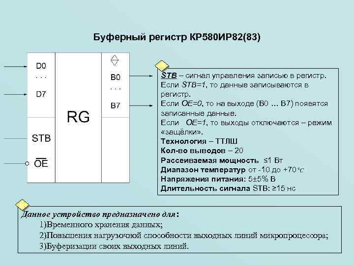 Буферный регистр КР 580 ИР 82(83) STB – сигнал управления записью в регистр. Если