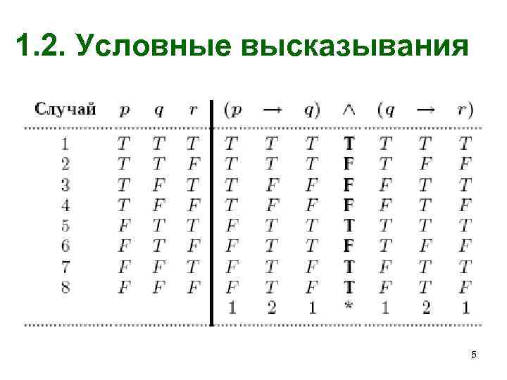 1. 2. Условные высказывания 5 