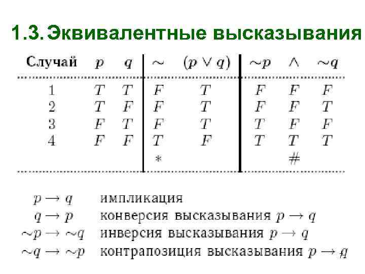 1. 3. Эквивалентные высказывания 7 