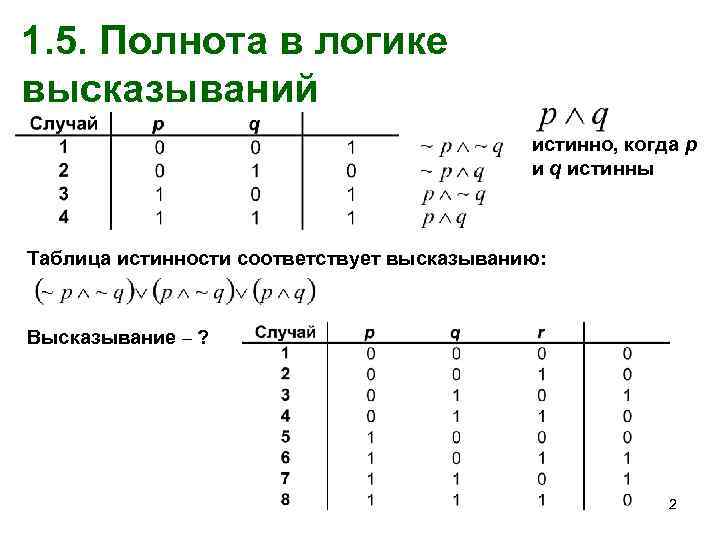 1. 5. Полнота в логике высказываний истинно, когда p и q истинны Таблица истинности