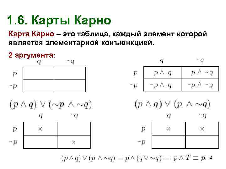 1. 6. Карты Карно Карта Карно – это таблица, каждый элемент которой является элементарной