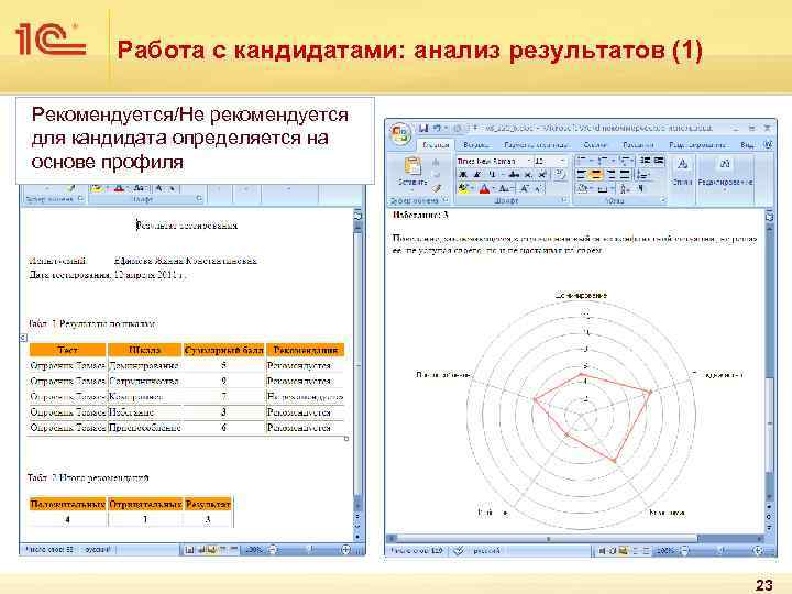 Работа с кандидатами: анализ результатов (1) Рекомендуется/Не рекомендуется для кандидата определяется на основе профиля