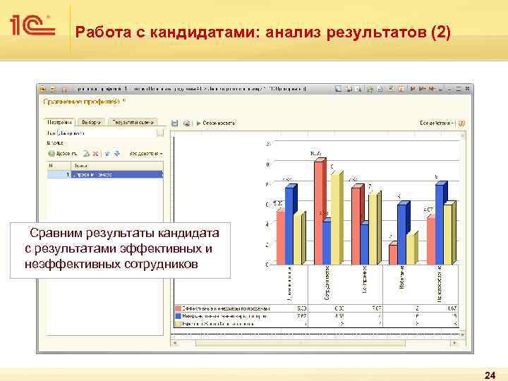 Работа с кандидатами: анализ результатов (2) Сравним результаты кандидата с результатами эффективных и неэффективных