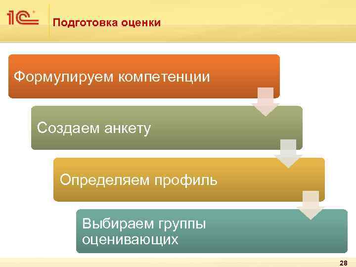 Подготовка оценки Формулируем компетенции Создаем анкету Определяем профиль Выбираем группы оценивающих 28 