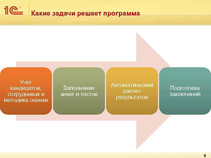 Какие задачи решает программа Учет кандидатов, сотрудников и методика оценки Заполнение анкет и тестов