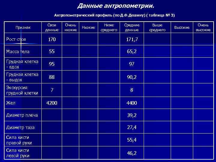 Антропометрические данные для кадетского корпуса образец