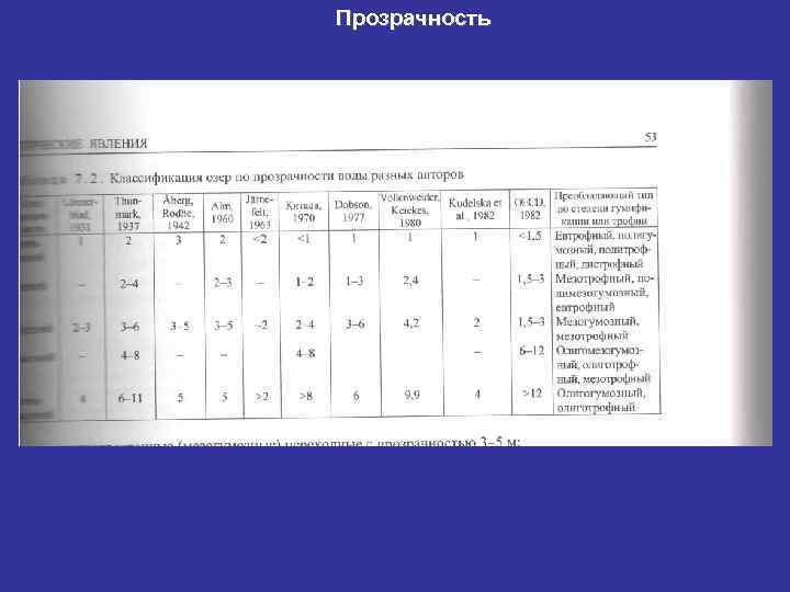 Прозрачность 