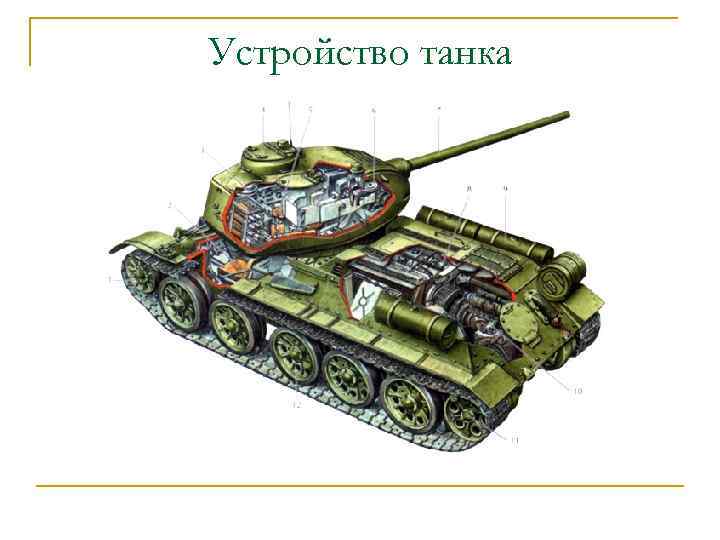 Устройство танка 