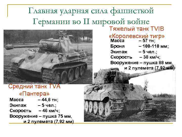 Главная ударная сила фашисткой Германии во II мировой войне Тяжелый танк ТVIВ «Королевский тигр»