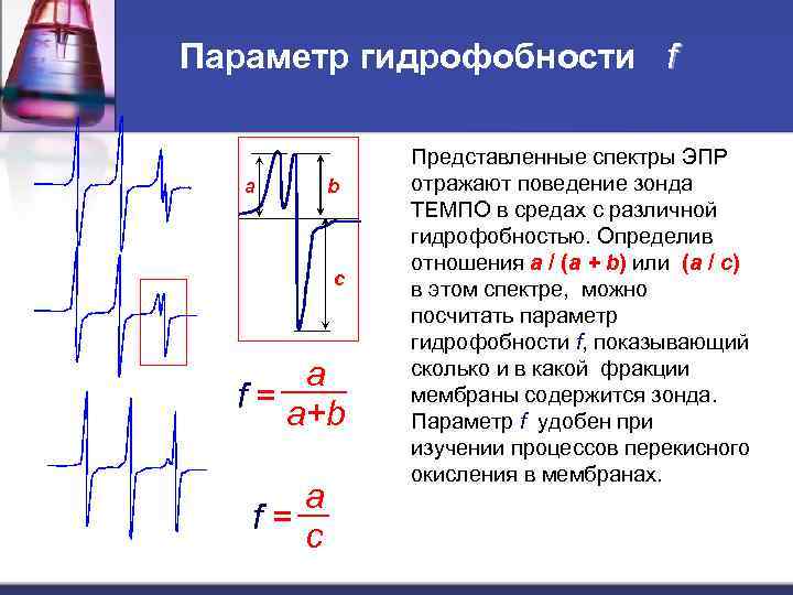 Параметр гидрофобности f a b c a f= a+b a f= c Представленные спектры