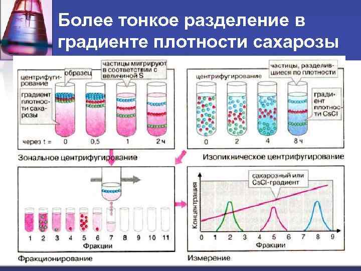 Концентрация на столах это разделение по плотности материала