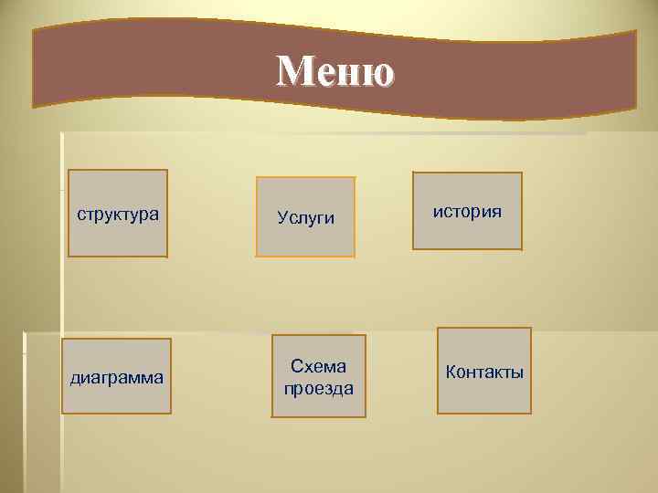 Меню структура диаграмма Услуги Схема проезда история Контакты 