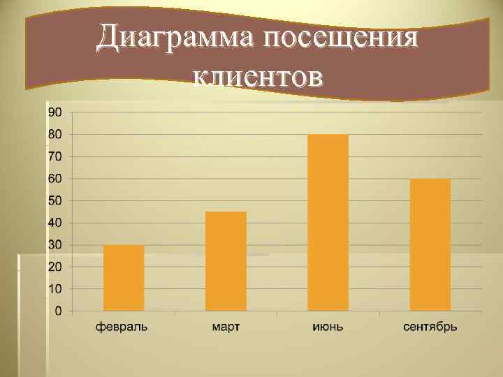 Сравнительные диаграммы для презентаций