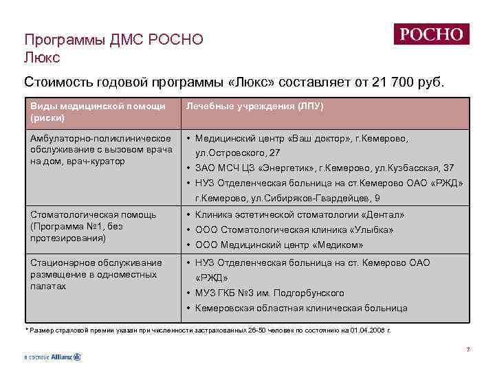 Программы ДМС РОСНО Люкс Стоимость годовой программы «Люкс» составляет от 21 700 руб. Виды