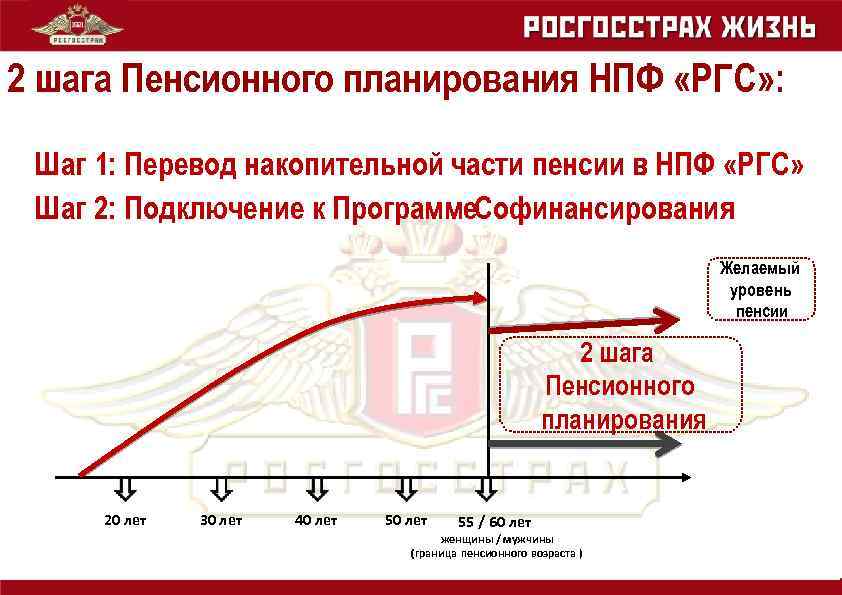 2 шага Пенсионного планирования НПФ «РГС» : Шаг 1: Перевод накопительной части пенсии в