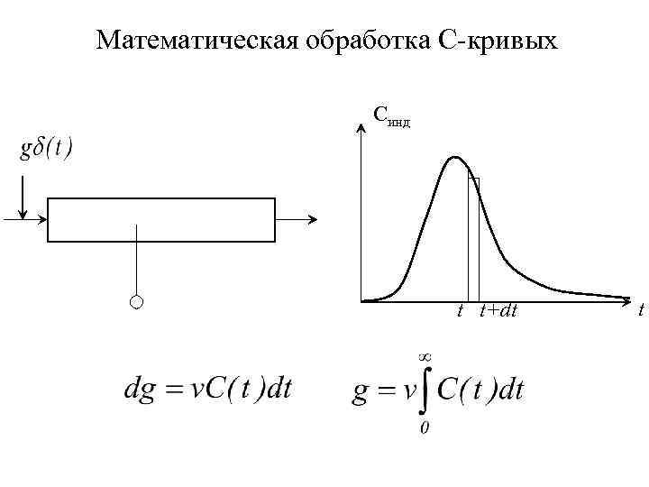 Математическая обработка С-кривых Синд t t+dt t 