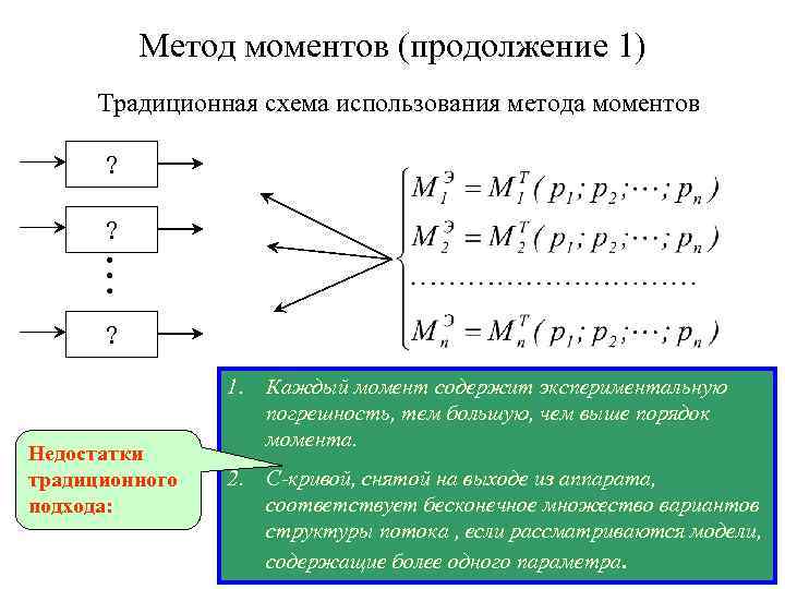 Метод моментов (продолжение 1) Традиционная схема использования метода моментов ? ? ? 1. Недостатки