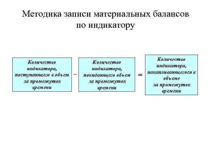 Методика записи материальных балансов по индикатору Количество индикатора, поступающего в объем за промежуток времени