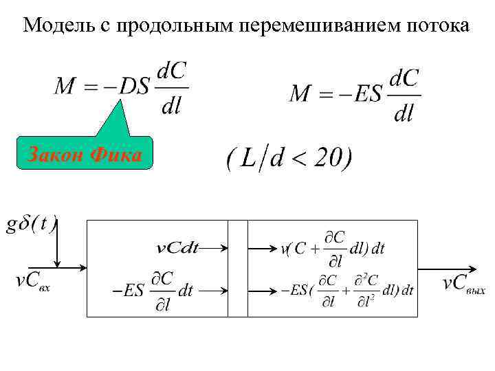 Модель с продольным перемешиванием потока Закон Фика 