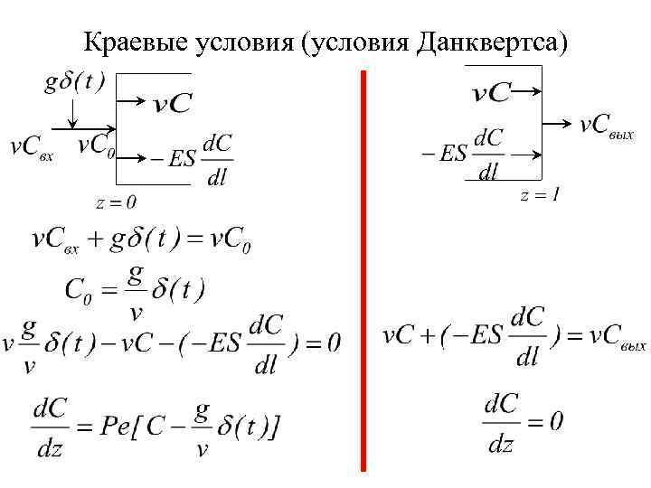 Краевые условия (условия Данквертса) 