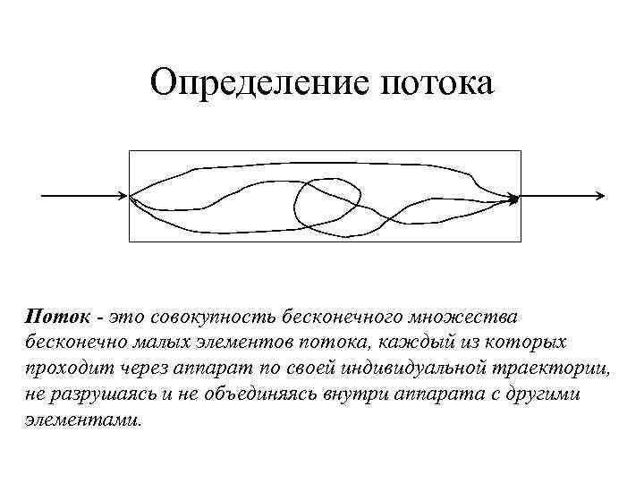 Определение потока Поток - это совокупность бесконечного множества бесконечно малых элементов потока, каждый из